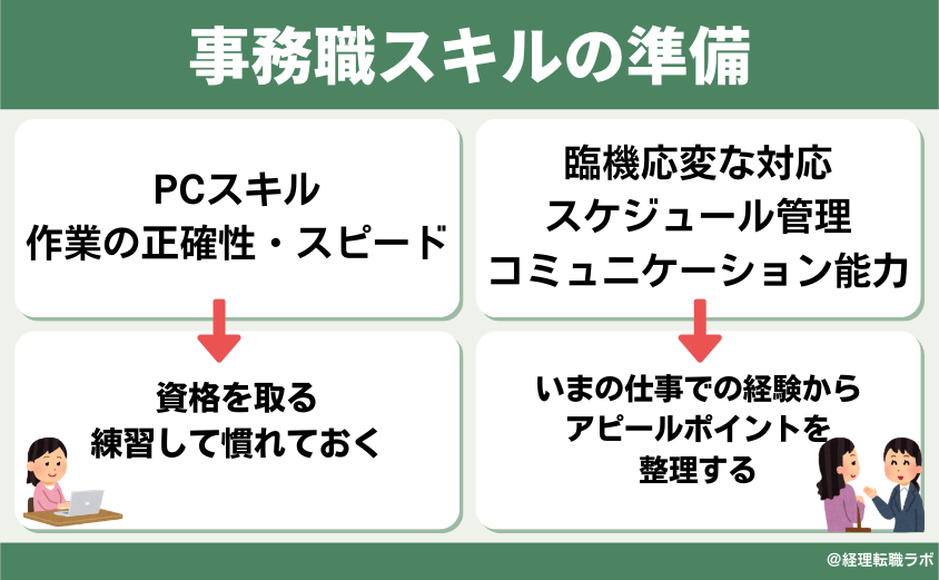 事務職スキルの準備