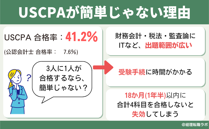 USCPAが簡単じゃない理由