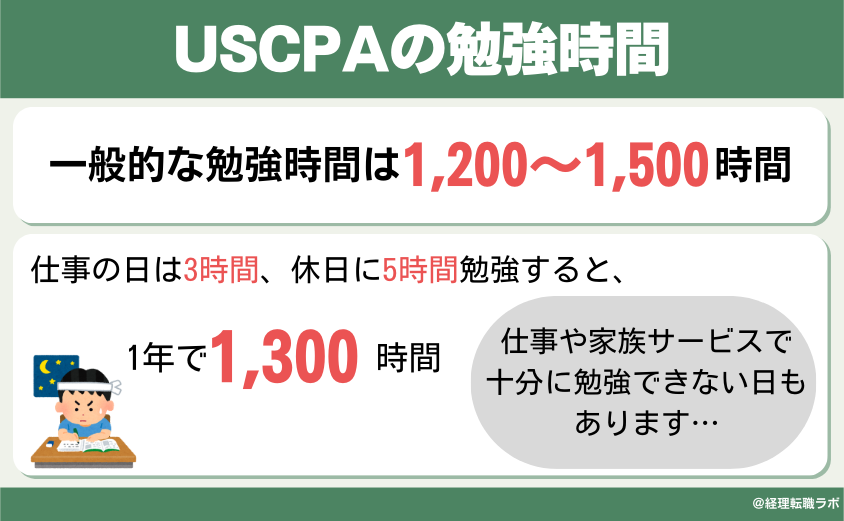 USCPAの勉強時間