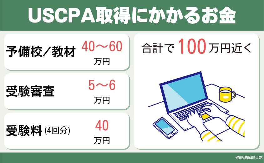 USCPA取得にかかる費用