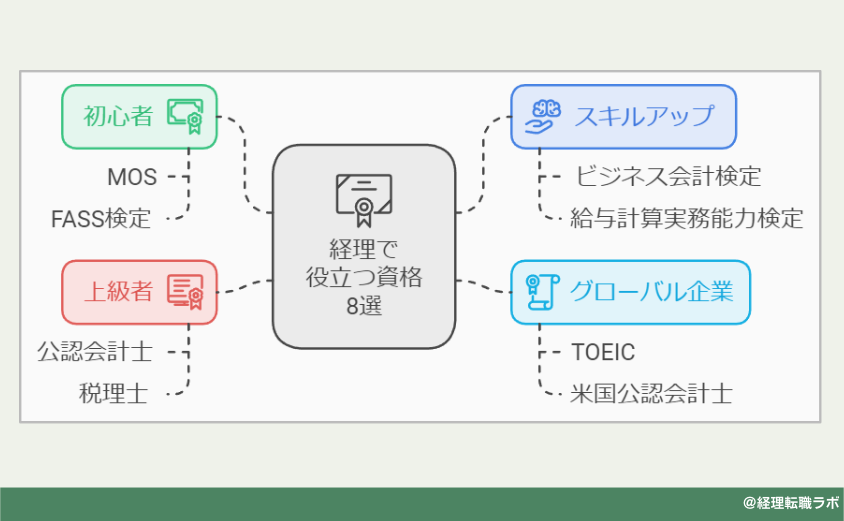 経理で役立つ資格8選