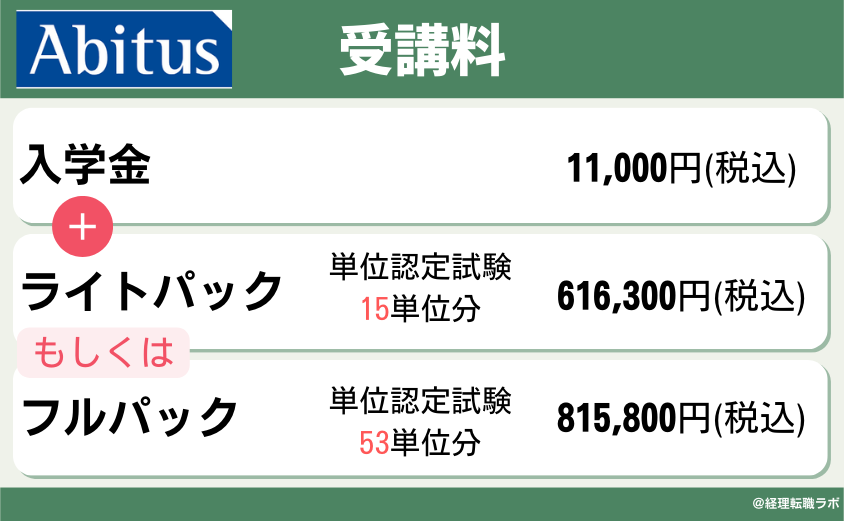 アビタスの受講料