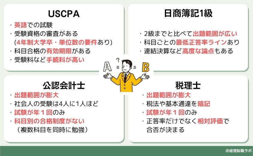 comparison USCPA with other accounting qualifications