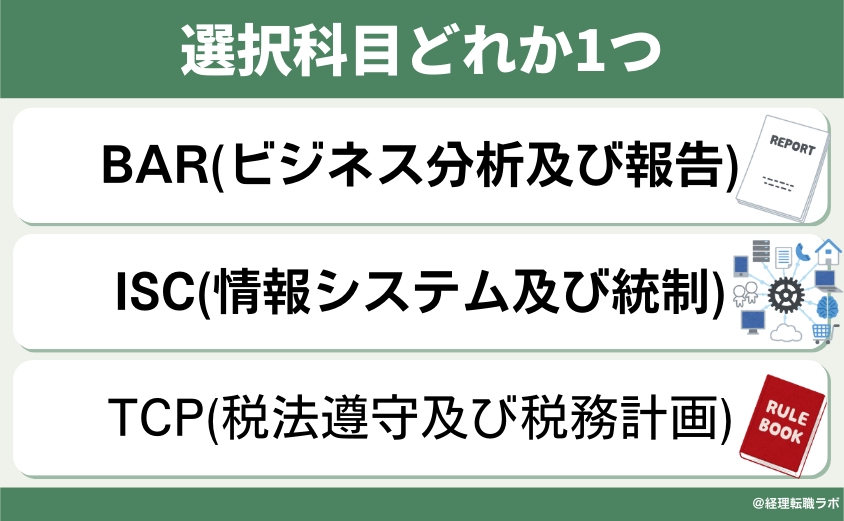 USCPA selective test